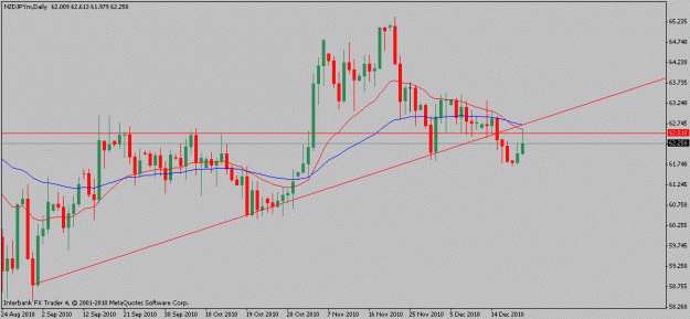 Click to Enlarge

Name: nzdjpy-12-21-10.gif
Size: 14 KB
