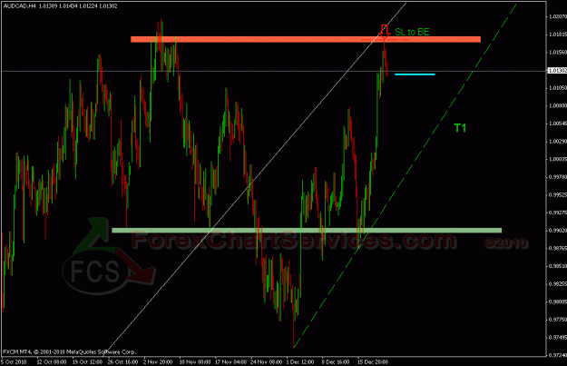 Click to Enlarge

Name: audcad2b.gif
Size: 27 KB