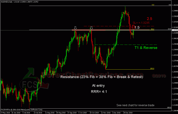 Click to Enlarge

Name: audnzd d 1.gif
Size: 24 KB