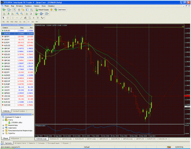 Click to Enlarge

Name: euraud daily.gif
Size: 78 KB