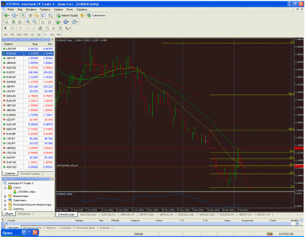 Click to Enlarge

Name: euraud daily.gif
Size: 81 KB