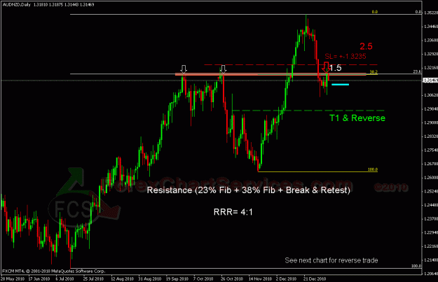 Click to Enlarge

Name: audnzd1.gif
Size: 24 KB