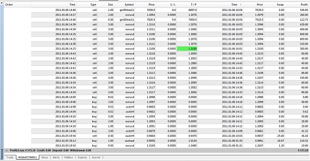 Click to Enlarge

Name: Closed Trades, 2011 January 06.jpg
Size: 581 KB