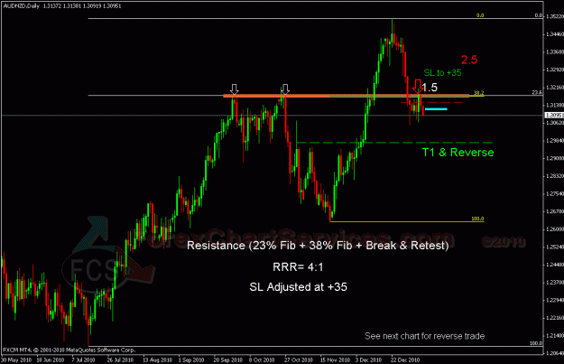 Click to Enlarge

Name: audnzd 1.gif
Size: 24 KB
