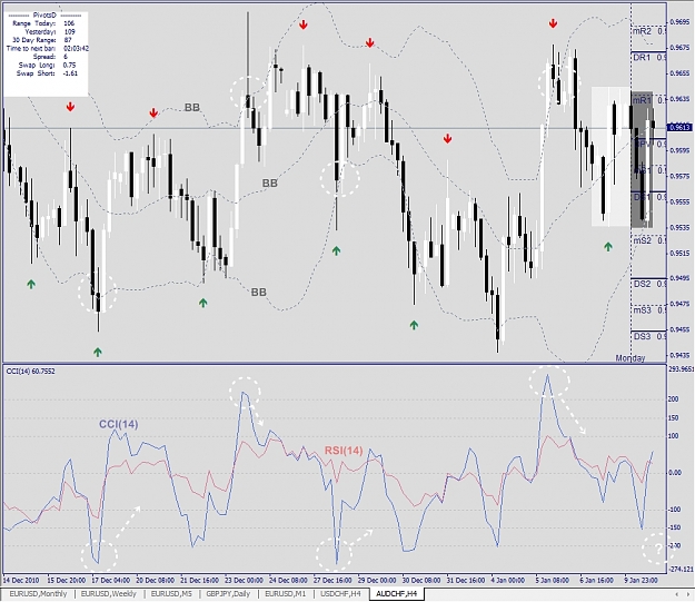 Click to Enlarge

Name: AUDCHF, H4, 2011 January 10.jpg
Size: 340 KB