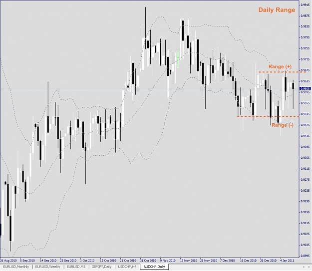 Click to Enlarge

Name: AUDCHF, Daily, 2011 January 10.jpg
Size: 215 KB