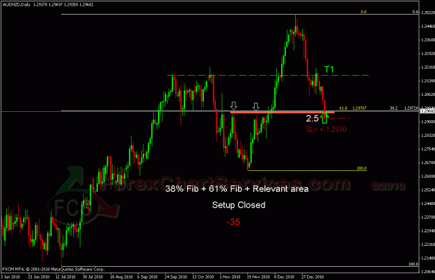 Click to Enlarge

Name: audnzd 1.gif
Size: 23 KB