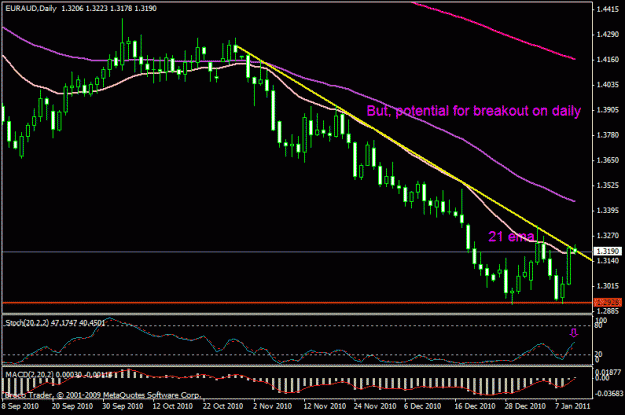 Click to Enlarge

Name: euraud1d.gif
Size: 20 KB