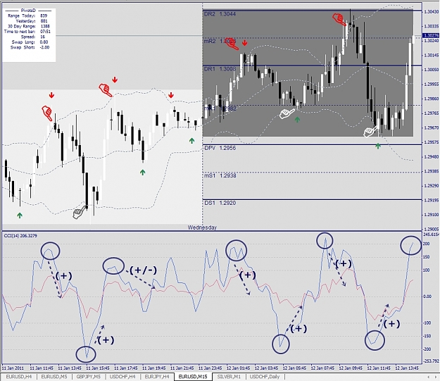Click to Enlarge

Name: EURUSD, M15, 2011 January 12. Trade Example.jpg
Size: 377 KB