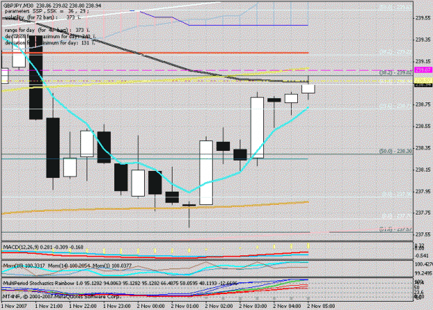 Click to Enlarge

Name: potential reversal point around 239.gif
Size: 25 KB
