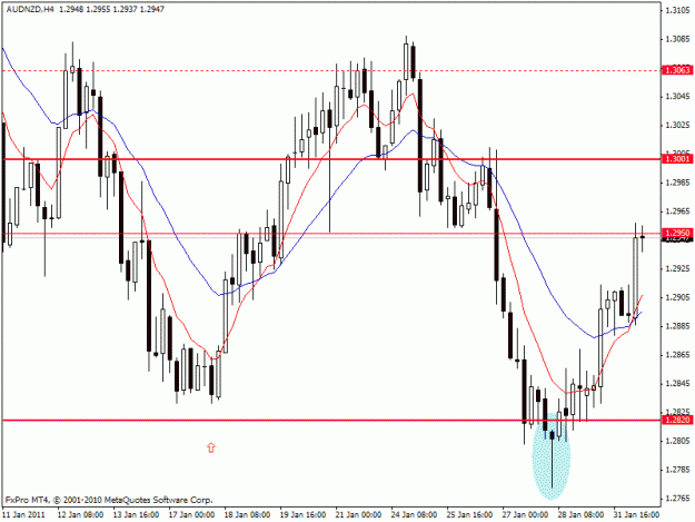 Click to Enlarge

Name: audnzd_4h.gif
Size: 20 KB