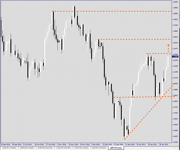 Click to Enlarge

Name: GBPCHF, Daily, 2011 February 05.jpg
Size: 190 KB