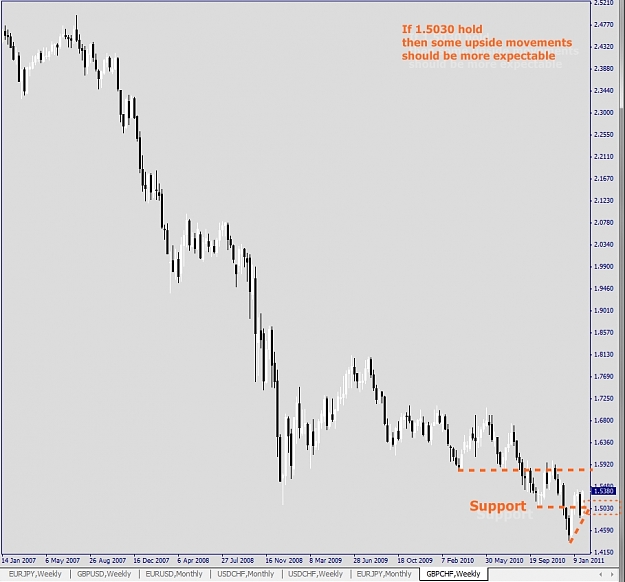 Click to Enlarge

Name: GBPCHF, Weekly, 2011 February 05.jpg
Size: 166 KB