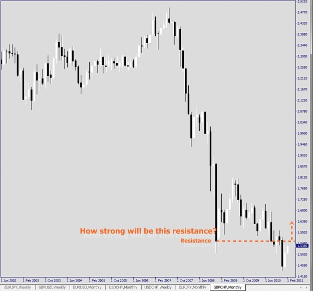 Click to Enlarge

Name: GBPCHF, Monthly, 2011 February 05.jpg
Size: 148 KB