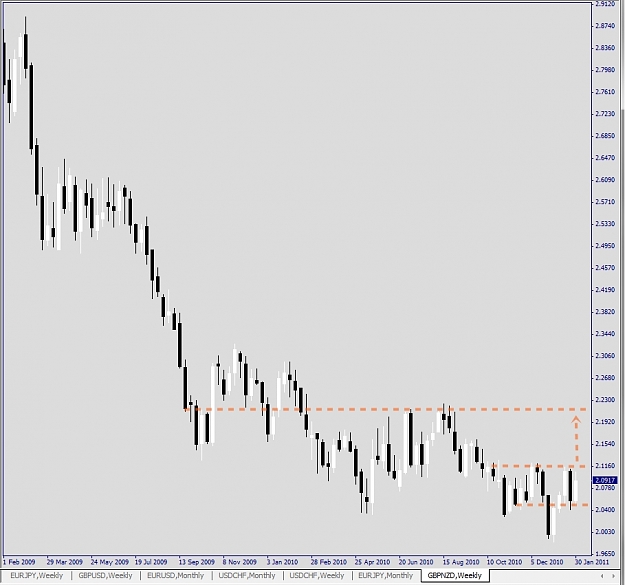 Click to Enlarge

Name: GBPNZD, Weekly, 2011 February 05.jpg
Size: 147 KB