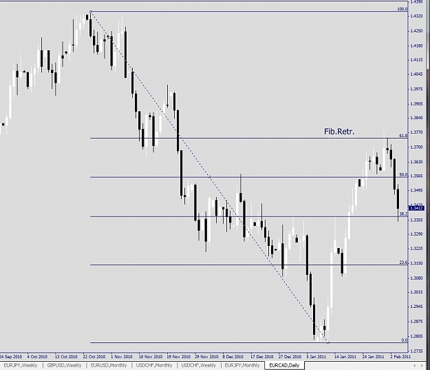 Click to Enlarge

Name: EURCAD, Daily, 2011 February 06.jpg
Size: 184 KB