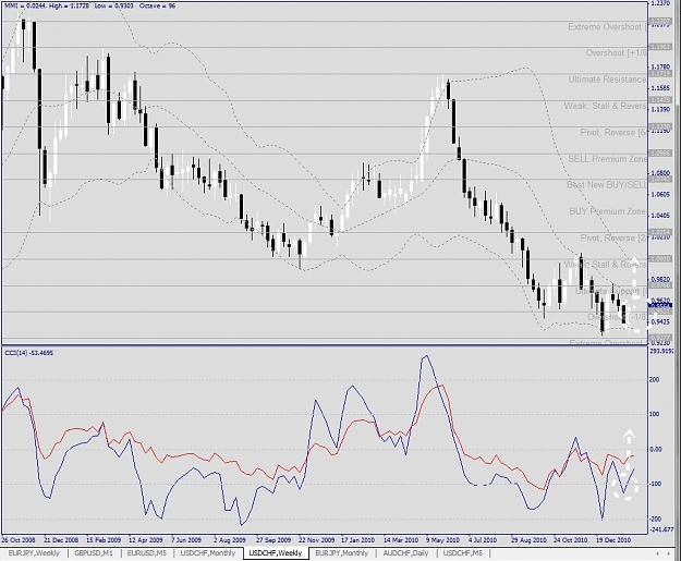 Click to Enlarge

Name: USDCHF, Weekly, 2011 February 07.jpg
Size: 337 KB