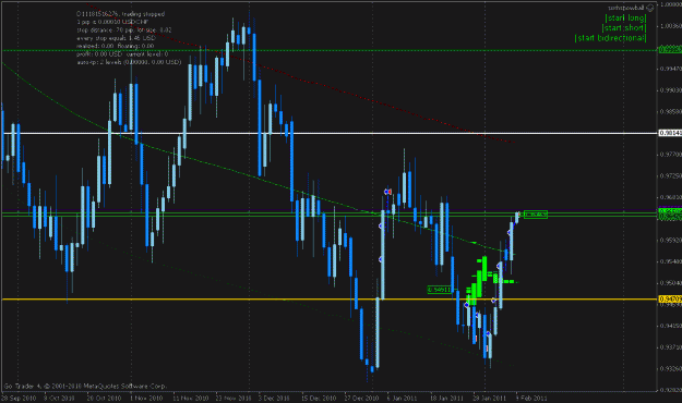 Click to Enlarge

Name: usdchf d1 closed.gif
Size: 23 KB