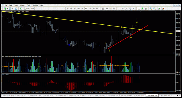 Click to Enlarge

Name: usdchf feb9_1.gif
Size: 36 KB