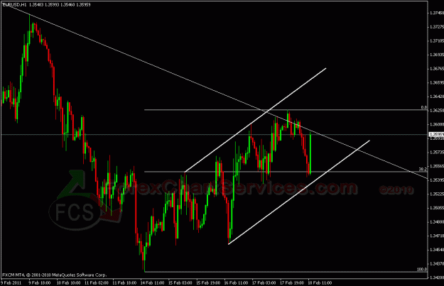 Click to Enlarge

Name: eurusd FCS.gif
Size: 24 KB