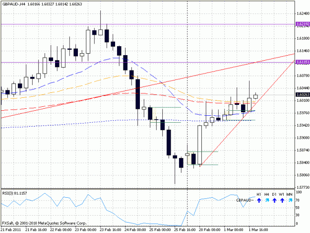 Click to Enlarge

Name: gbpaud20110301.gif
Size: 20 KB