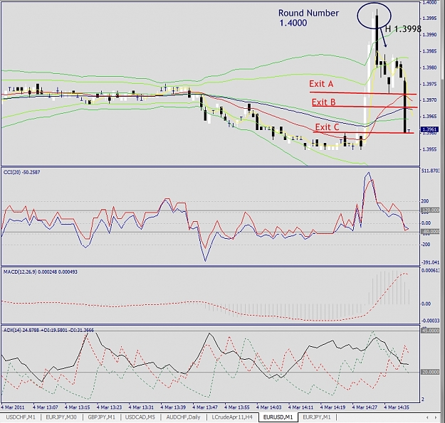 Click to Enlarge

Name: EURUSD, M1, March 04.jpg
Size: 360 KB