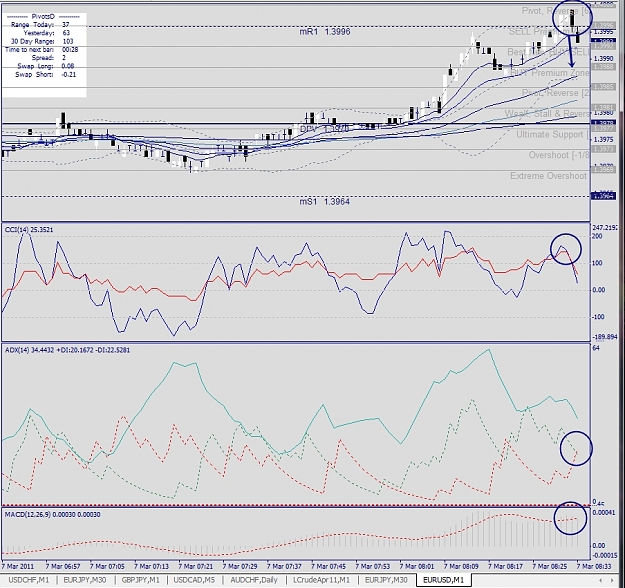 Click to Enlarge

Name: EURUSD, M1, 2011 March 07, 8h33 GMT+1.jpg
Size: 421 KB