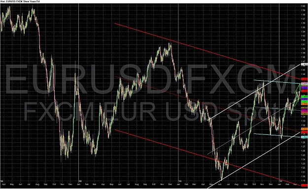 Click to Enlarge

Name: EURUSD.FXCM - Candle Three Years_1d 2011-03-20 110138.jpg
Size: 273 KB