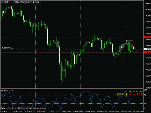 Click to Enlarge

Name: gbpchf 4h.gif
Size: 14 KB