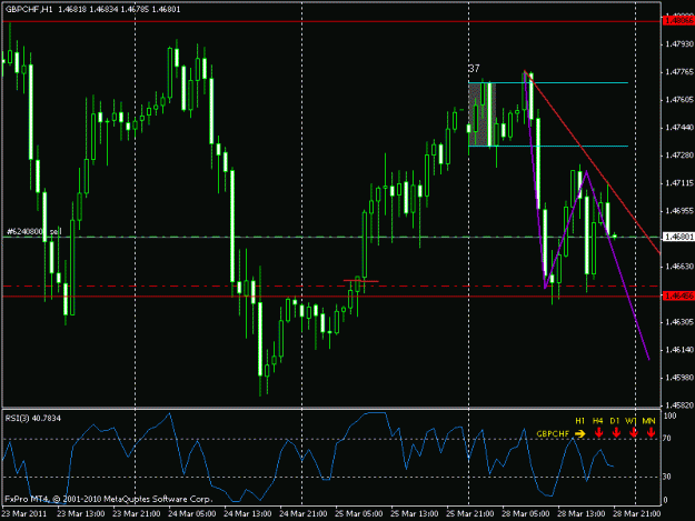 Click to Enlarge

Name: gbpchf 1h.gif
Size: 19 KB