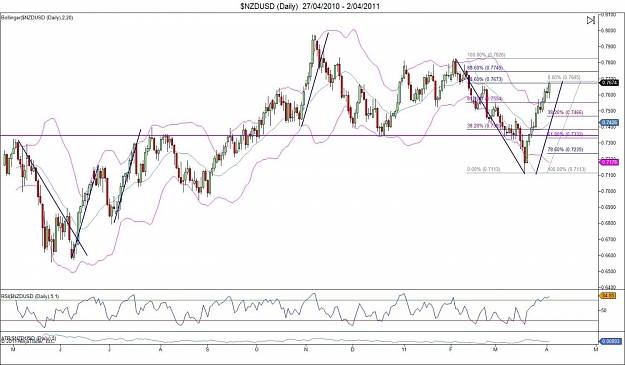 Click to Enlarge

Name: TEST 13 $NZDUSD (Daily)  27_04_2010 - 2_04_2011.jpg
Size: 132 KB