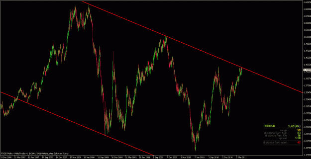 Click to Enlarge

Name: eurusddaily123.gif
Size: 28 KB