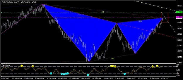Click to Enlarge

Name: 2011-04-12_EUR Daily.jpg
Size: 198 KB