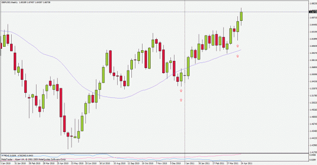 Click to Enlarge

Name: gbpusd110428w1.gif
Size: 25 KB
