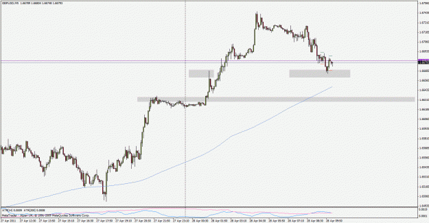 Click to Enlarge

Name: gbpusd110428m5.gif
Size: 22 KB