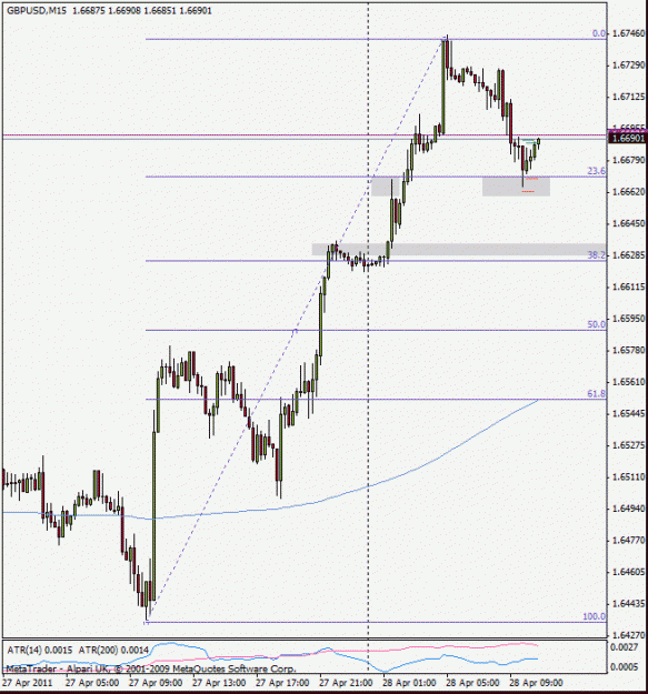 Click to Enlarge

Name: gbpusd110428m15.gif
Size: 18 KB
