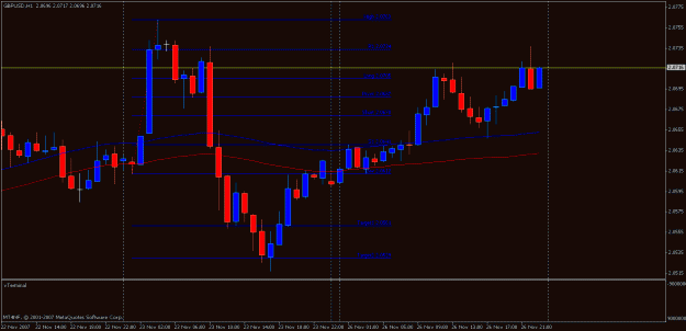 Click to Enlarge

Name: 23_nov_gbpusd_swing_would_i_or_wouldnt_i_if_i_didnt_redraw.gif
Size: 16 KB