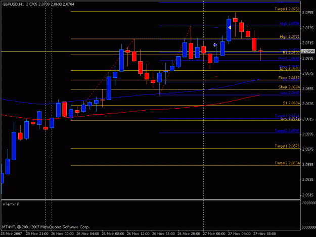 Click to Enlarge

Name: 27_nov_gbpusd_swing1_intraday_agree.gif
Size: 13 KB