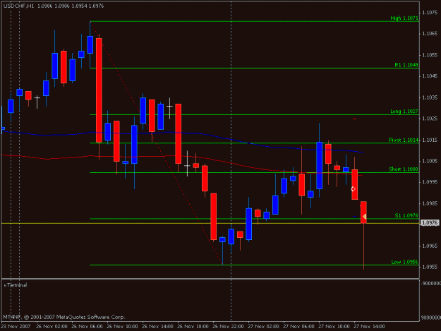 Click to Enlarge

Name: 27_nov_usdchf_intraday.gif
Size: 13 KB