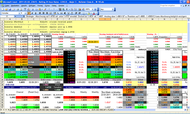 Click to Enlarge

Name: 2011-05-02_23h15 - Pivots + ZigZag A-B-C  LEVELS _ EURUSD _ Rollover Close _ W-18.PNG
Size: 118 KB
