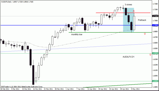 Click to Enlarge

Name: AUD-LFX   d1 6-5-11 close.gif
Size: 15 KB