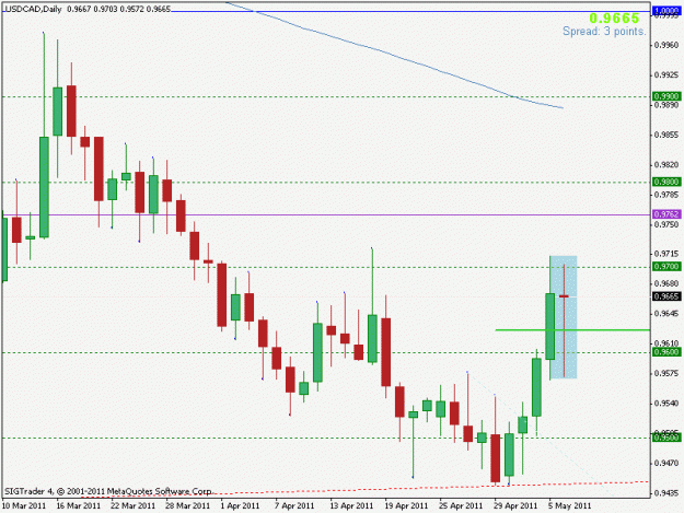 Click to Enlarge

Name: usdcad.gif
Size: 14 KB