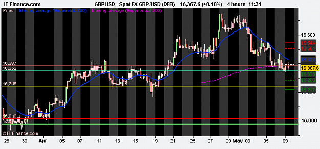 Click to Enlarge

Name: Spot FX GBP_USD (DFB).png
Size: 12 KB
