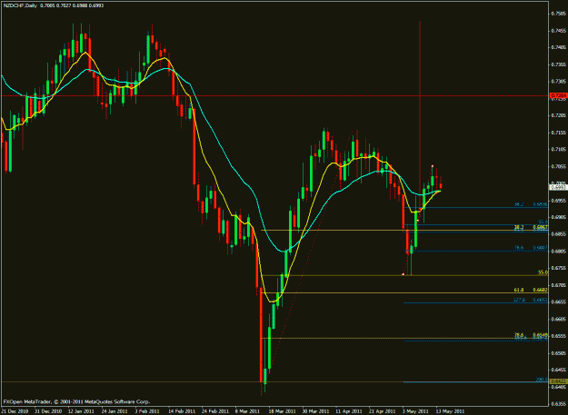 Click to Enlarge

Name: nzd.chf.gif
Size: 27 KB