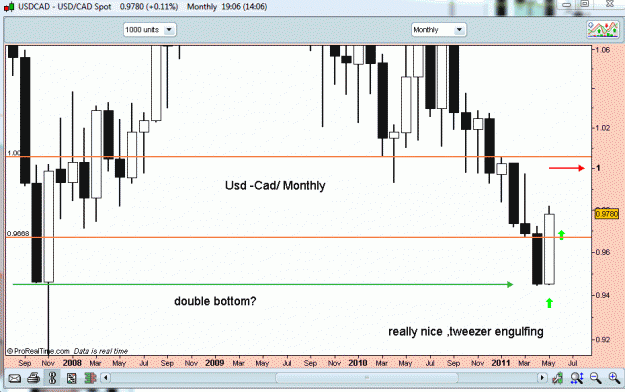 Click to Enlarge

Name: usd -cad 30-5-11 monthly.gif
Size: 25 KB