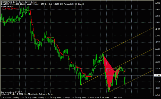 Click to Enlarge

Name: eurchf.gif
Size: 20 KB