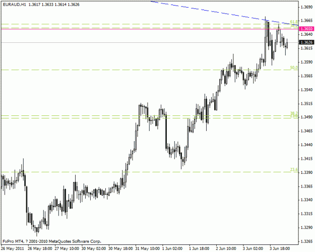 Click to Enlarge

Name: euraud h1.gif
Size: 14 KB