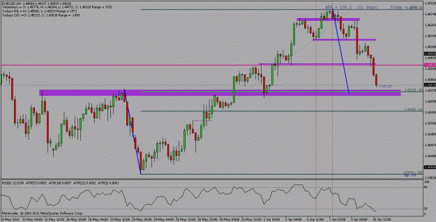 Click to Enlarge

Name: eurusd 4hour.gif
Size: 22 KB