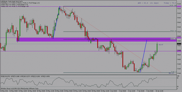 Click to Enlarge

Name: usdx 4hour.gif
Size: 21 KB