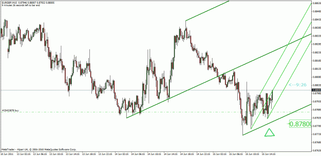 Click to Enlarge

Name: eur-gbp  june 15-11-2.gif
Size: 27 KB